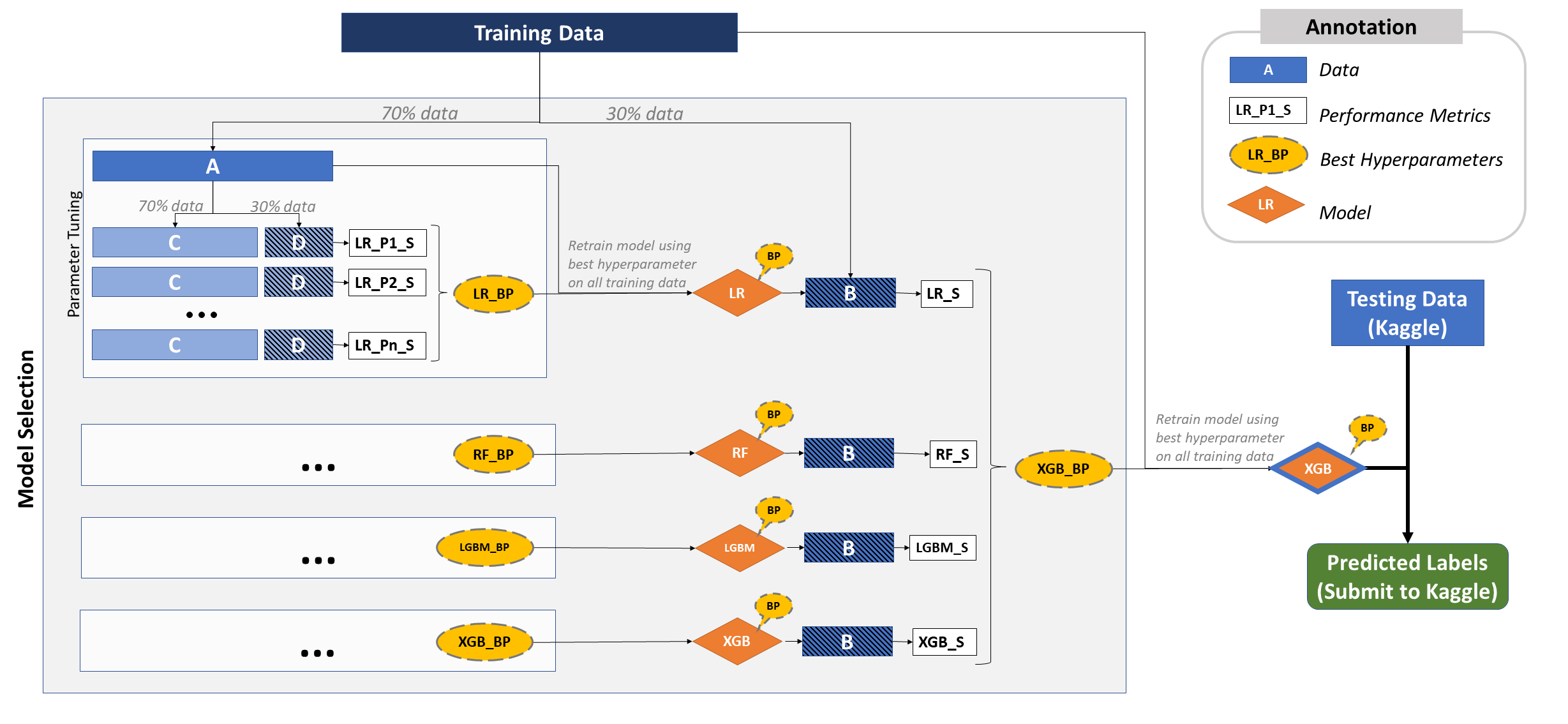 Methodology